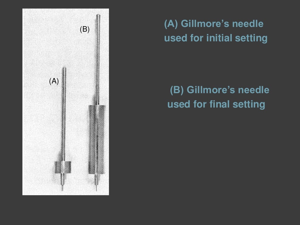 Gypsum products in Dentistry
