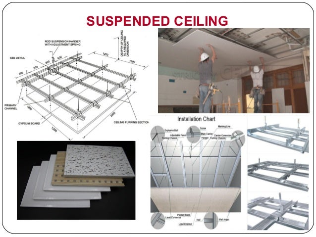 Gypsum Products