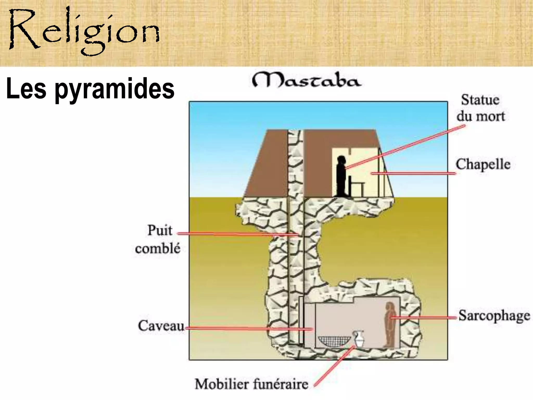 Religion
Les pyramides
 