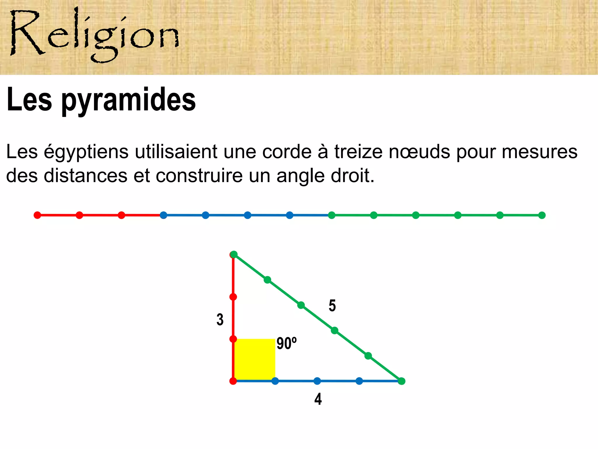Religion
Les pyramides
Les égyptiens utilisaient une corde à treize nœuds pour mesures
des distances et construire un angle droit.




                                       5
                       3
                             90º


                                   4
 
