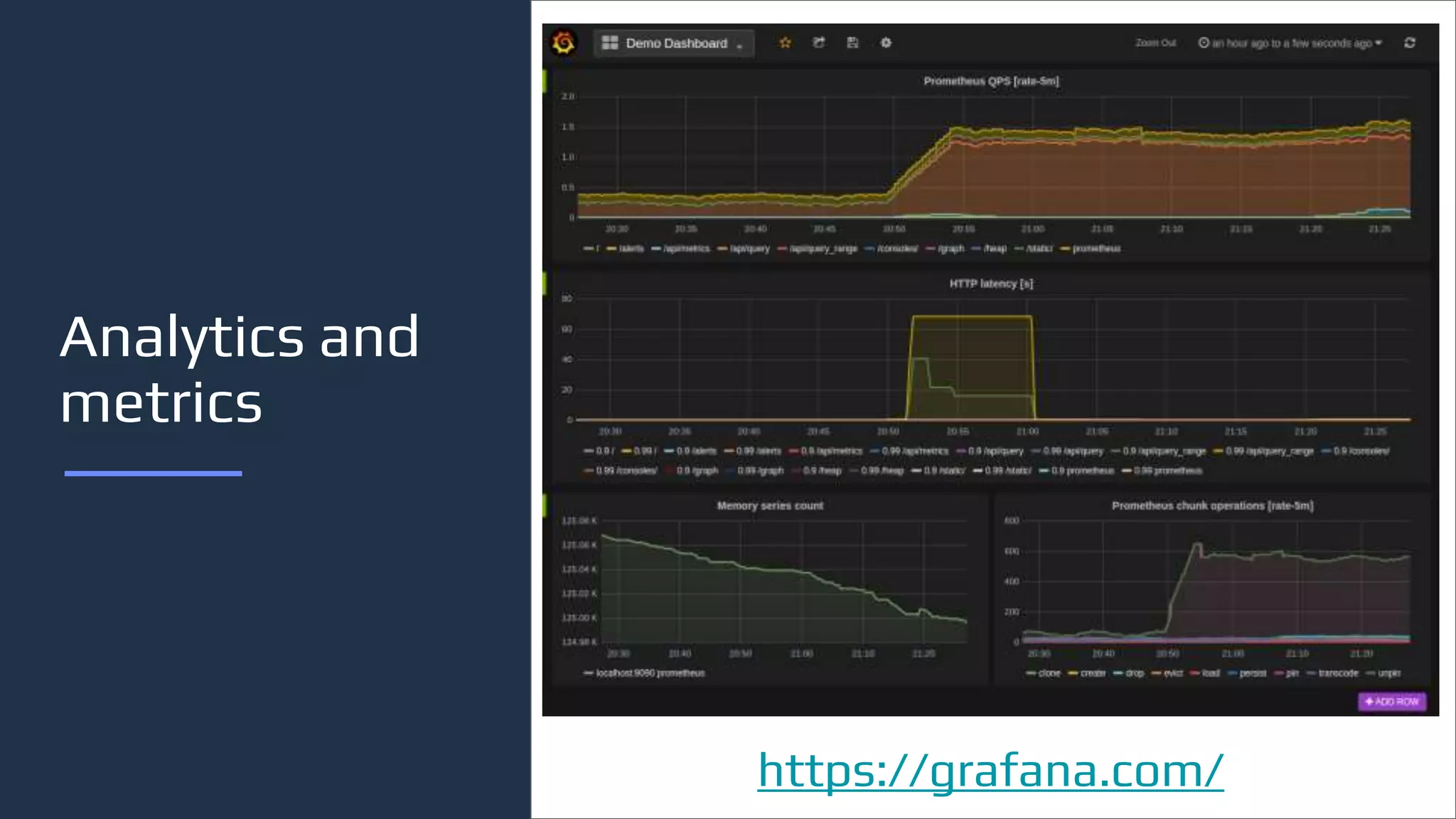 Analytics and
metrics
https://grafana.com/
 