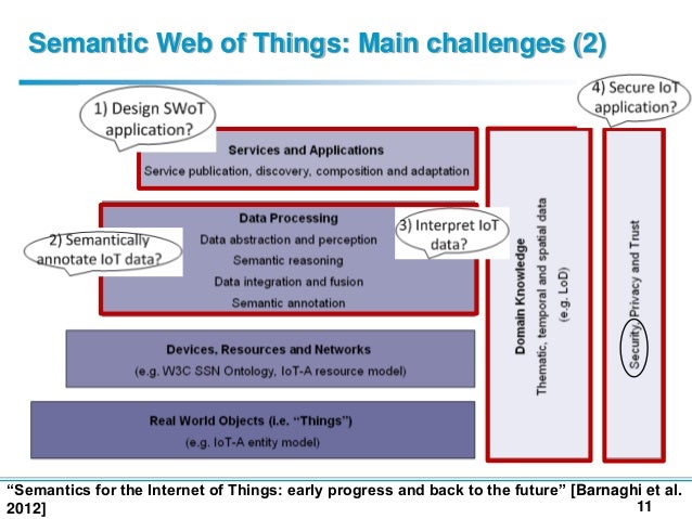 Semantic web service discovery thesis