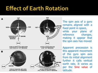 Gyro | PPT