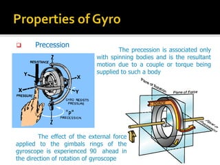 Gyro | PPSX