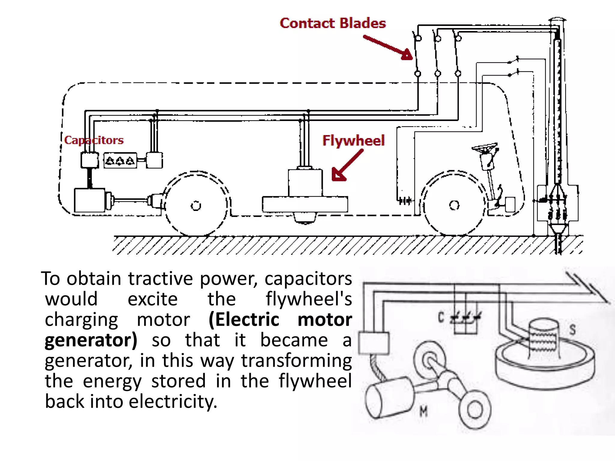 To obtain tractive power, capacitors
would excite the flywheel's
charging motor (Electric motor
generator) so that it became a
generator, in this way transforming
the energy stored in the flywheel
back into electricity.
 