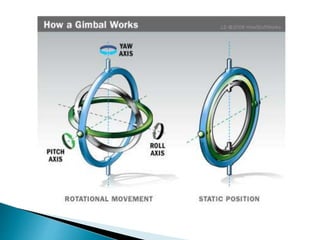 Gyrocompass | PPTX