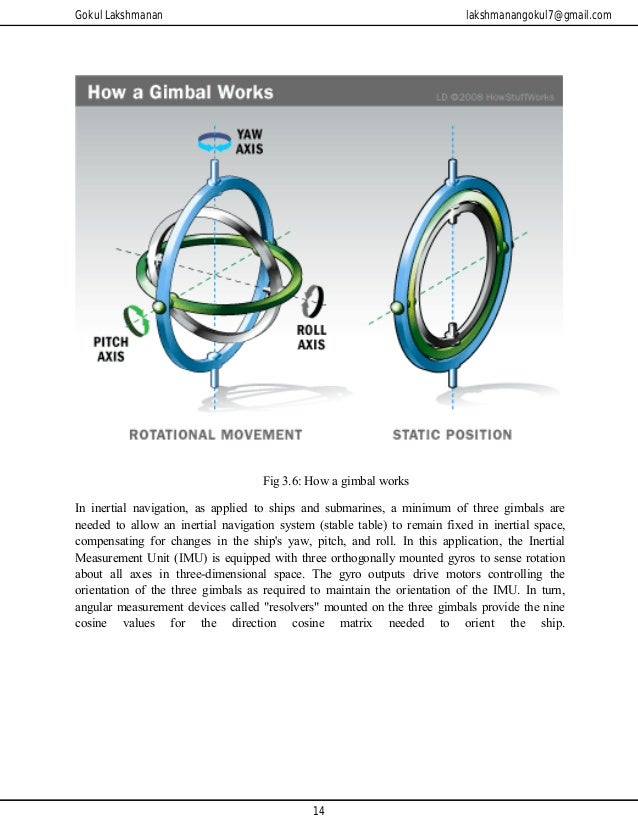 theory of gyrocompass compass works