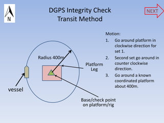 DGPS Integrity Check                     NEXT
               Transit Method
                                  Motion:
                                  1. Go around platform in
                                      clockwise direction for
                                      set 1.
         Radius 400m              2. Second set go around in
                         Platform     counter clockwise
                            Leg       direction.
                                  3. Go around a known
                                      coordinated platform
                                      about 400m.
vessel
                       Base/check point
                        on platform/rig
 