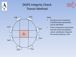 DGPS Integrity Check                       NEXT
                   Transit Method

       Fix8          Fix1           Note:
                                    • Any gross error caused by
                                        transformation parameters
                                        can be identified.
Fix7                                • If the comparison result show
                             Fix2       that the observed platform
                                        center coordinate is beyond
                                        the survey tolerance ±2m.

                             Fix3
Fix6




          Fix5        Fix4
 