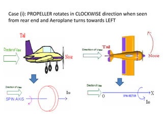 Gyroscope.pptx 2.pptxfinal | PPTX