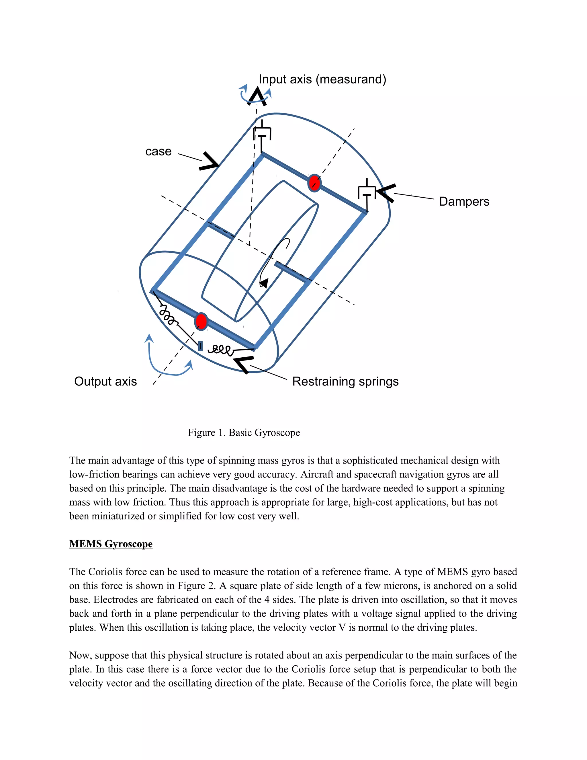 Figure 1. Basic Gyroscope
The main advantage of this type of spinning mass gyros is that a sophisticated mechanical design with
low-friction bearings can achieve very good accuracy. Aircraft and spacecraft navigation gyros are all
based on this principle. The main disadvantage is the cost of the hardware needed to support a spinning
mass with low friction. Thus this approach is appropriate for large, high-cost applications, but has not
been miniaturized or simplified for low cost very well.
MEMS Gyroscope
The Coriolis force can be used to measure the rotation of a reference frame. A type of MEMS gyro based
on this force is shown in Figure 2. A square plate of side length of a few microns, is anchored on a solid
base. Electrodes are fabricated on each of the 4 sides. The plate is driven into oscillation, so that it moves
back and forth in a plane perpendicular to the driving plates with a voltage signal applied to the driving
plates. When this oscillation is taking place, the velocity vector V is normal to the driving plates.
Now, suppose that this physical structure is rotated about an axis perpendicular to the main surfaces of the
plate. In this case there is a force vector due to the Coriolis force setup that is perpendicular to both the
velocity vector and the oscillating direction of the plate. Because of the Coriolis force, the plate will begin
case
Input axis (measurand)
Output axis
Dampers
Restraining springs
 