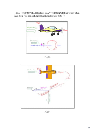 11
Case (iv): PROPELLER rotates in ANTICLOCKWISE direction when
seen from rear end and Aeroplane turns towards RIGHT
Fig.13
Fig.14
 