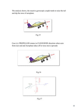 12
The analysis shows, the reactive gyroscopic couple tends to raise the tail
and dip the nose of aeroplane.
Fig.15
Case (v): PROPELLER rotates in CLOCKWISE direction when seen
from rear end and Aeroplane takes off or nose move upwards
Fig.16
Fig.17
 