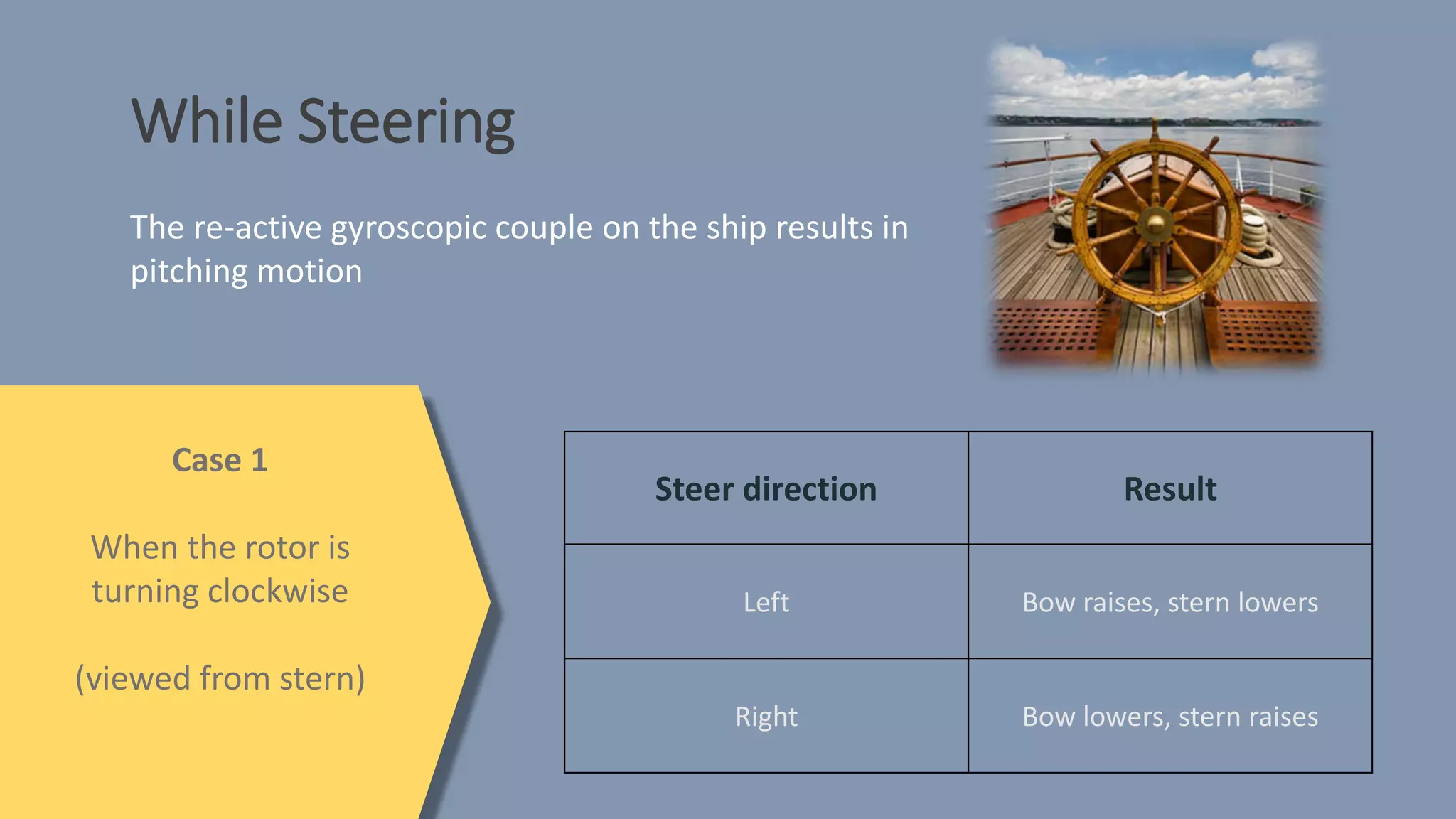 While Steering
The re-active gyroscopic couple on the ship results in
pitching motion
Case 1
When the rotor is
turning clockwise
(viewed from stern)
Steer direction Result
Left Bow raises, stern lowers
Right Bow lowers, stern raises
 