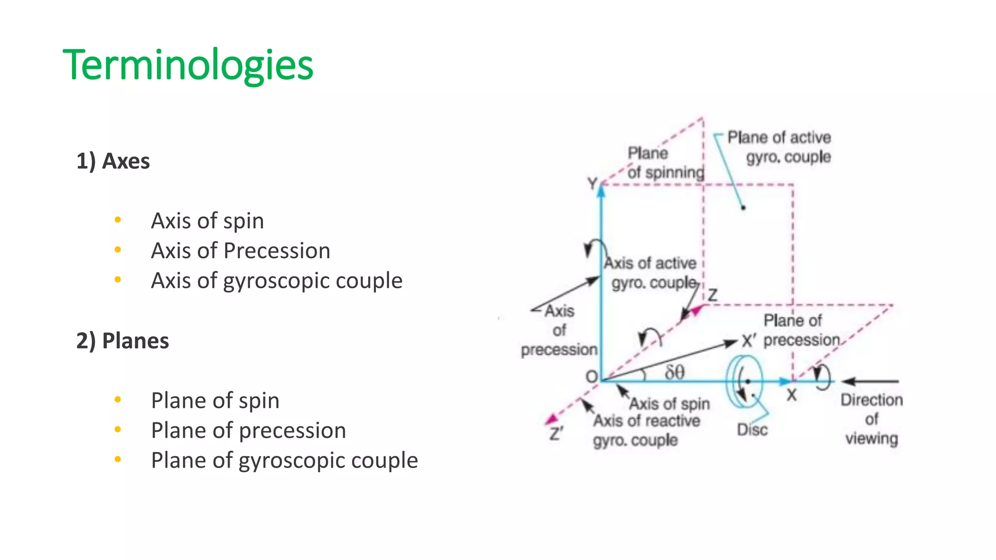 1) Axes
• Axis of spin
• Axis of Precession
• Axis of gyroscopic couple
2) Planes
• Plane of spin
• Plane of precession
• Plane of gyroscopic couple
Terminologies
 
