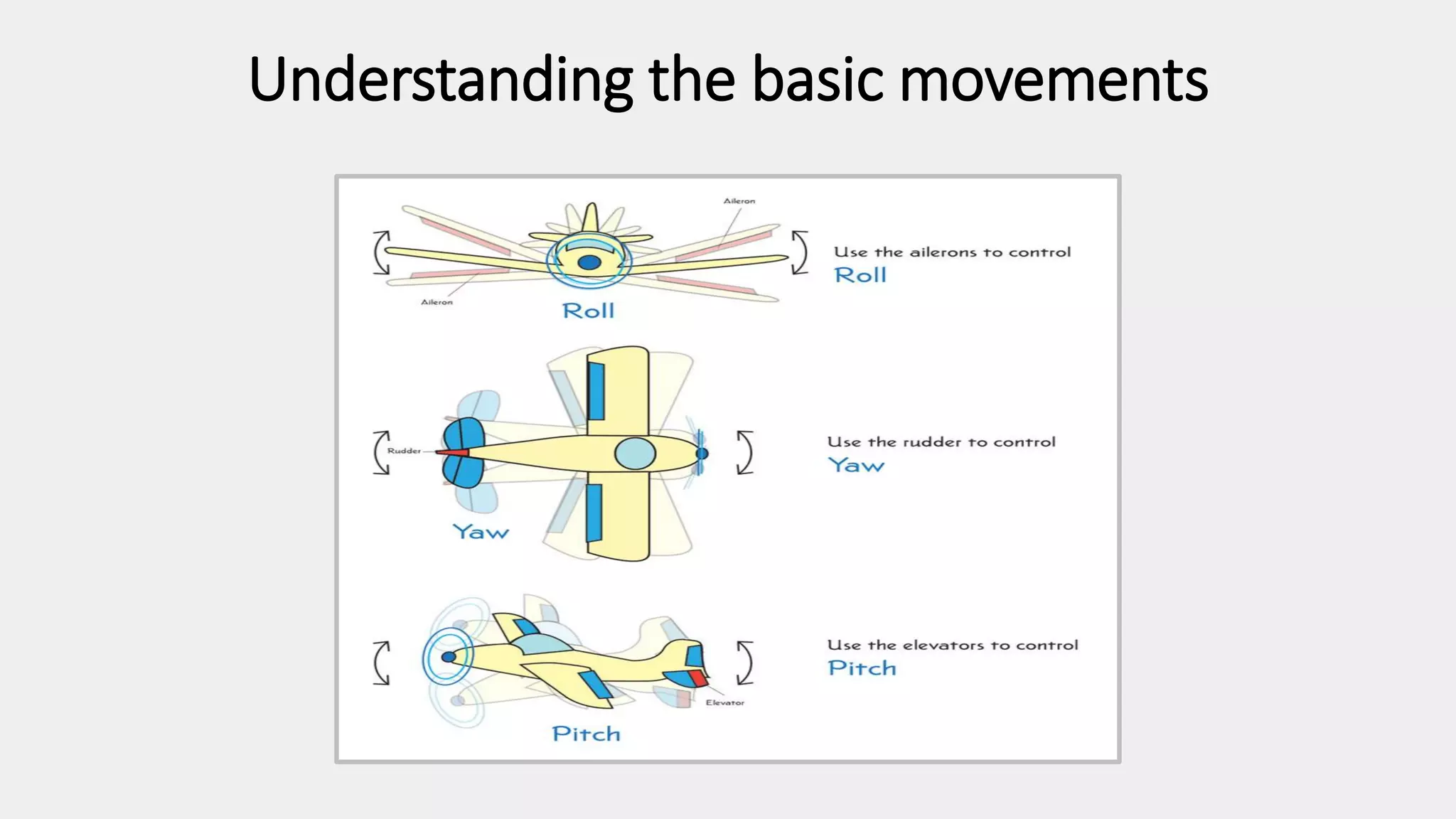 Understanding the basic movements
 