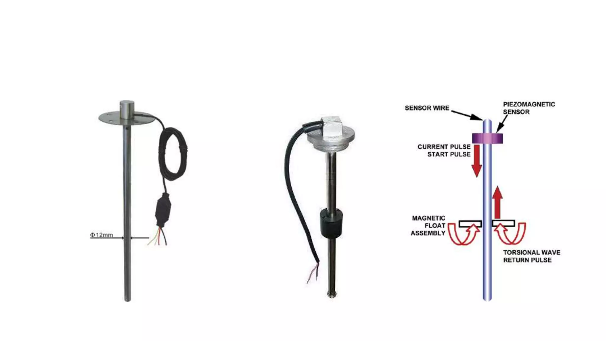 Gyroscopic instruments