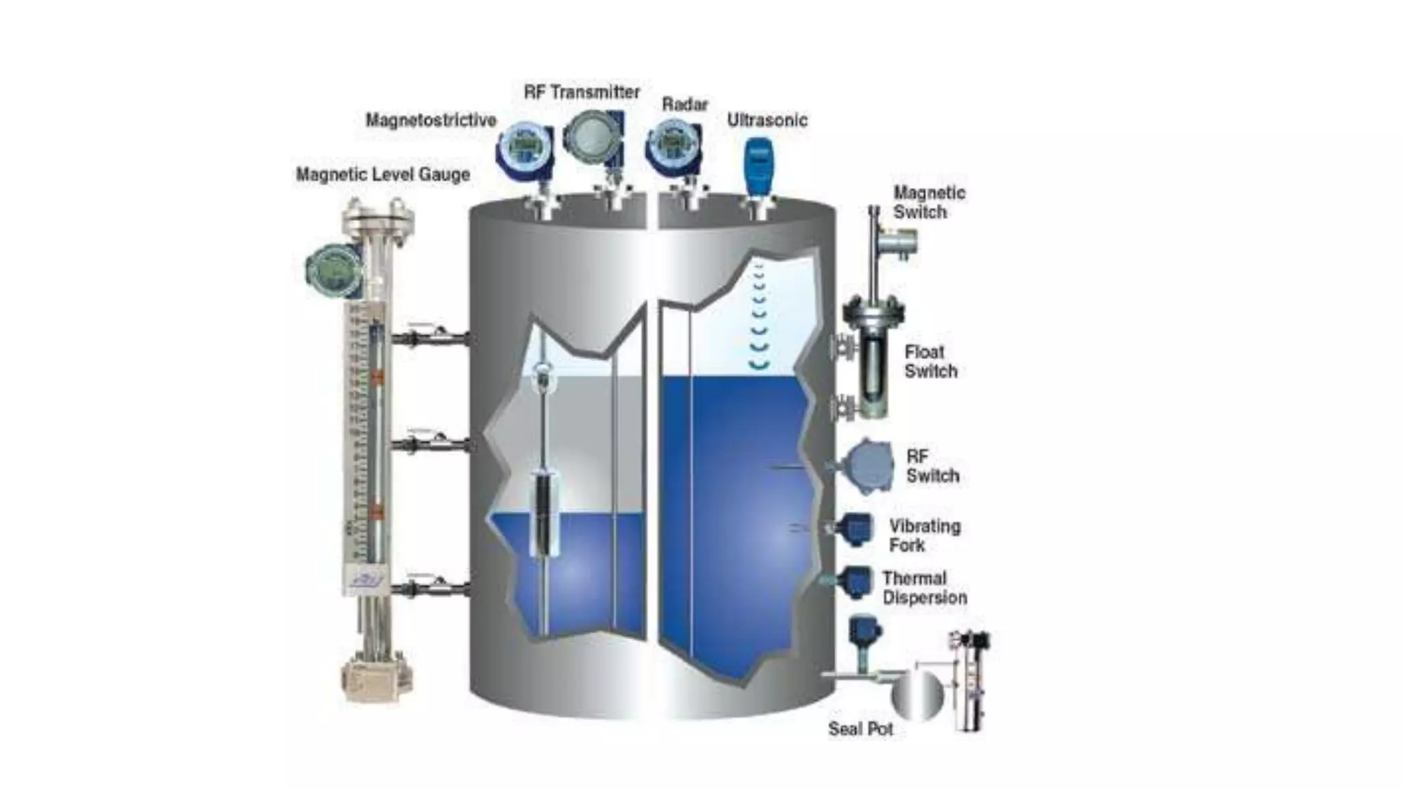 Gyroscopic instruments