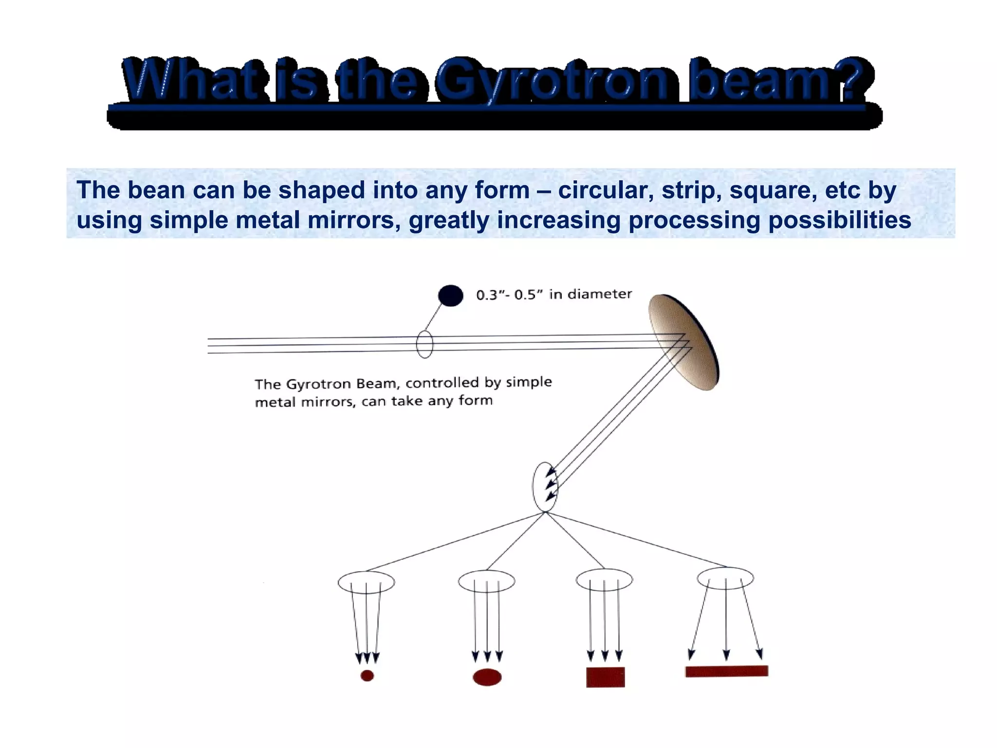 Gyrotron microwave | PPT