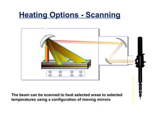 Heating Options - Scanning




The beam can be scanned to heat selected areas to selected
temperatures using a configuration of moving mirrors
 