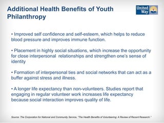 Youth Philanthropy: Empowering Youth to Become Contributing Members of ...