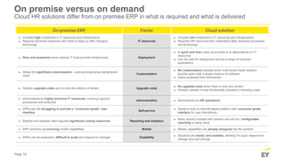 Page 12
On premise versus on demand
Cloud HR solutions differ from on premise ERP in what is required and what is delivered
On-premise ERP Factor Cloud solution
► Includes high investment in IT resources and infrastructure
► Requires technical resources who have to keep up with changing
technology
IT resources
► Includes low investment in IT resources and infrastructure
► Requires HR resources who understand data, business processes
and technology
► Slow and expensive since internal IT must provide infrastructure Deployment
► Is quick and less costly since there is no dependence on IT
resources
► Can be used for deployment across a range of business
applications
► Allows for significant customization – and accompanying maintenance
costs
Customization
► No customization allowed since multi-tenant SaaS systems
provide users with a single instance of software
► Users protected from themselves
► Periodic upgrade costs can run into the millions of dollars Upgrade costs
► No upgrade costs since there is only one version
► Periodic release of new functionality included in licensing costs
► Administered by highly technical IT resources, involving rigorous
procedures and protocols
Administration ► Administered by HR operations
► ERPs are still struggling to provide a “consumer-grade” user
interface
Self-service
► Systems built on internet-based platform with consumer-grade
interface for user friendliness
► Reports and analysis often requires significant coding resources Reporting and analytics
► Many reports included with solution and ad-hoc; configurable
reporting is easily done
► ERP solutions are evolving mobile capabilities Mobile ► Mobile capabilities are already designed into the solution
► ERPs can be expensive; difficult to scale and respond to changes Scalability
► Solutions are elastic and scalable, allowing for quick response to
change and cost savings
 