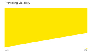 Page 14
Providing visibility
 