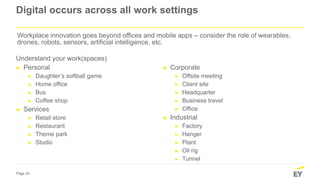 Page 24
Digital occurs across all work settings
Understand your work(spaces)
► Personal
► Daughter’s softball game
► Home office
► Bus
► Coffee shop
► Services
► Retail store
► Restaurant
► Theme park
► Studio
► Corporate
► Offsite meeting
► Client site
► Headquarter
► Business travel
► Office
► Industrial
► Factory
► Hanger
► Plant
► Oil rig
► Tunnel
Workplace innovation goes beyond offices and mobile apps – consider the role of wearables,
drones, robots, sensors, artificial intelligence, etc.
 