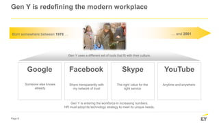 Page 8
Gen Y is redefining the modern workplace
Someone else knows
already
Share transparently with
my network of trust
The right value for the
right service
Anytime and anywhere
Gen Y uses a different set of tools that fit with their culture.
Gen Y is entering the workforce in increasing numbers.
HR must adopt its technology strategy to meet its unique needs.
Born somewhere between 1976 … … and 2001
Google Facebook Skype YouTube
 