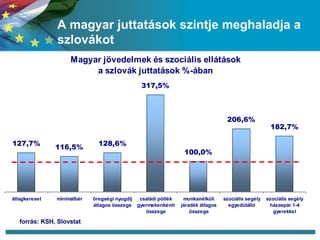 A magyar juttatások szintje meghaladja a szlovákot forrás: KSH, Slovstat 