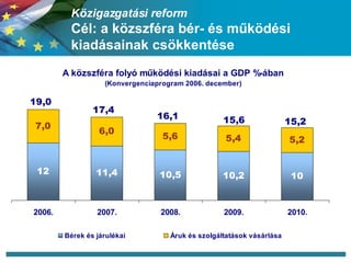 Közigazgatási reform Cél: a közszféra bér- és működési kiadásainak csökkentése 