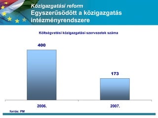 Közigazgatási reform Egyszerűsödött a közigazgatás intézményrendszere forrás: PM 