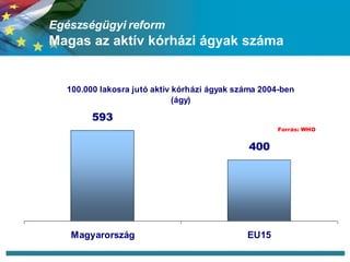 Egészségügyi reform   Magas az aktív kórházi ágyak száma 