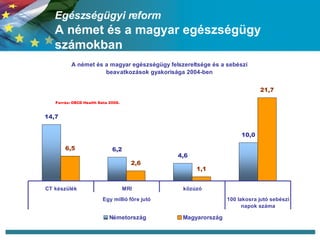 Egészségügyi reform   A német és a magyar egészségügy számokban 