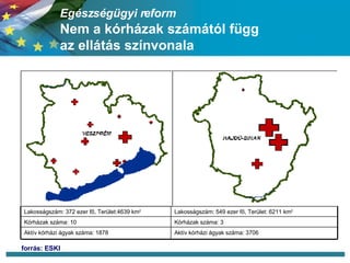 Egészségügyi reform   Nem a kórházak számától függ az ellátás színvonala forrás: ESKI Aktív kórházi ágyak száma: 3706 Aktív kórházi ágyak száma: 1878 Kórházak száma: 3 Kórházak száma: 10 Lakosságszám: 549 ezer fő, Terület: 6211 km 2 Lakosságszám: 372 ezer fő, Terület:4639 km 2 