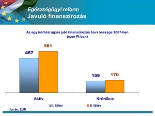 Egészségügyi reform Javuló finanszírozás forrás: EÜM 