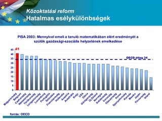 Közoktatási reform  Hatalmas esélykülönbségek forrás: OECD 