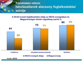 Közoktatási reform  Iskolázatlanok alacsony foglalkoztatási szintje forrás: OECD 