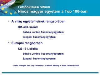 Felsőoktatási reform Nincs magyar egyetem a Top 100-ban A világ egyetemeinek rangsorában 301-400. között Eötvös Loránd Tudományegyetem Szegedi Tudományegyetem Európai rangsorban 123-171. között Eötvös Loránd Tudományegyetem Szegedi Tudományegyetem Forrás: Shanghai Jiao Tong University – Academic Ranking of World University 2006. 