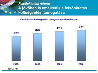 Felsőoktatási reform  A jövőben is emelkedik a felsőoktatás költségvetési támogatása forrás: PM 