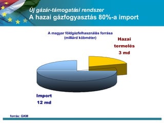 Új gázár-támogatási rendszer A hazai gázfogyasztás 80%-a import forrás: GKM 