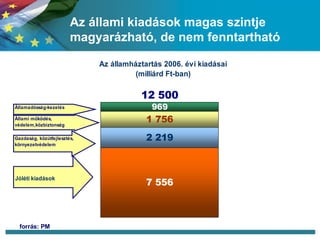 Az állami kiadások magas szintje magyarázható, de nem fenntartható forrás: PM 