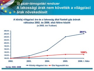 Új gázár-támogatási rendszer A lakossági árak nem követték a világpiaci árak növekedését forrás: KSH, GKM 