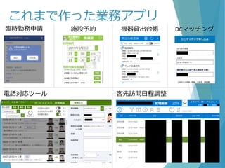 これまで作った業務アプリ
臨時勤務申請
客先訪問日程調整電話対応ツール
施設予約 機器貸出台帳 DCマッチング
 