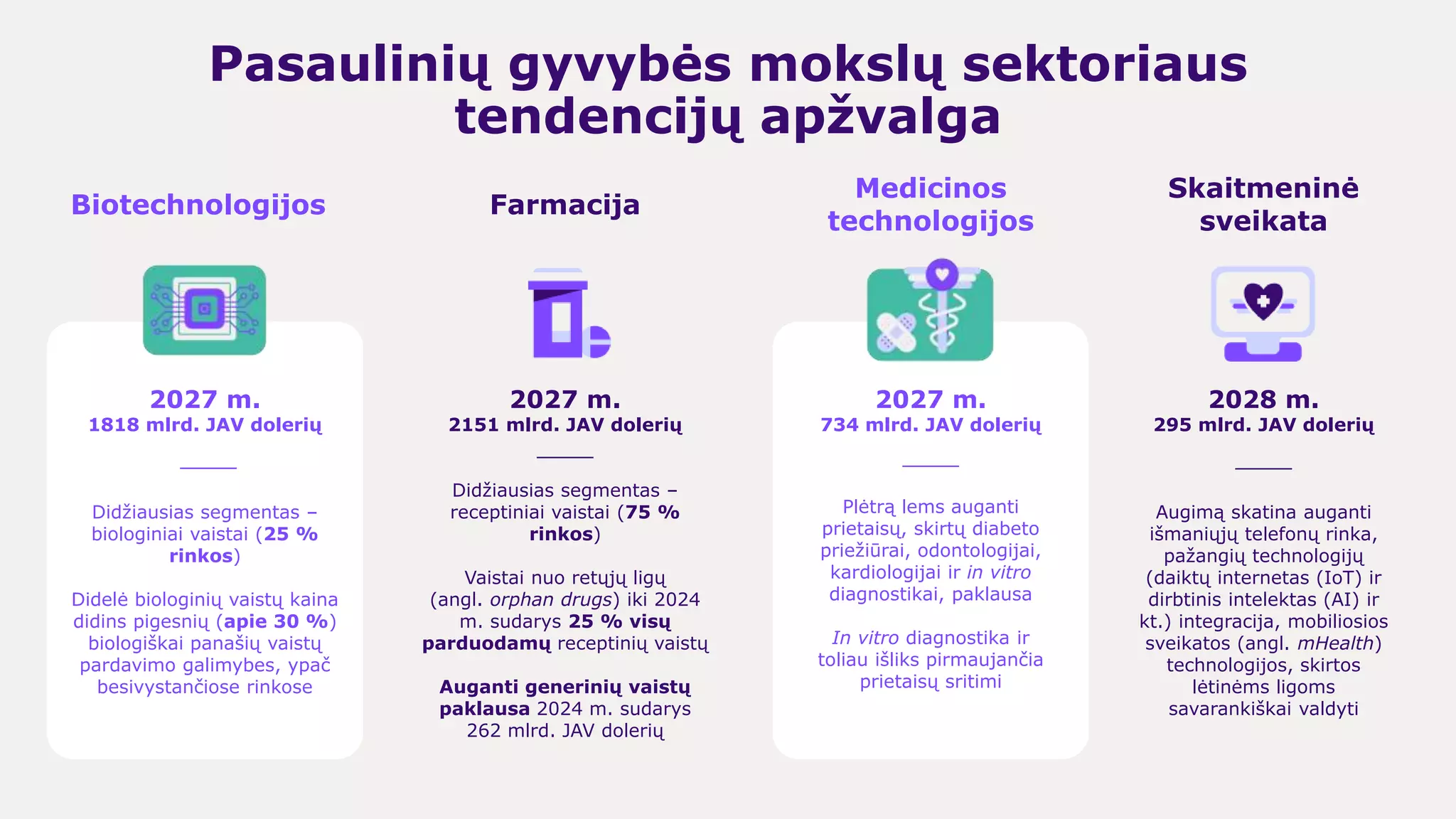 Gyvyb s Moksl Sektoriaus Kelrodis 2023 09 01 pptx gyvyb-s-moksl-sektoriaus-kelrodis-2023-09-01-pptx