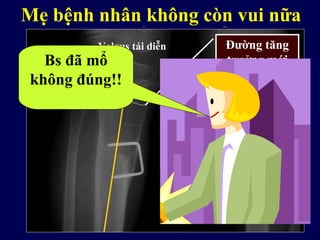 Có thể xảy ra điều gì?
1 năm sau Valgus tái diễn Đường tăng
trưởng mới
không cân đối
Bs đã mổ
không đúng!!
Mẹ bệnh nhân không còn vui nữa
 