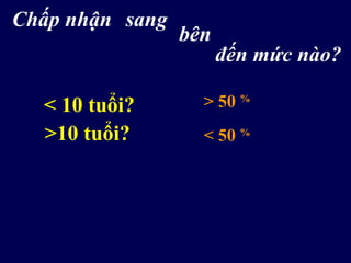 sang
bên
Chấp nhận
đến mức nào?
< 10 tuổi? > 50 %
>10 tuổi? < 50 %
 