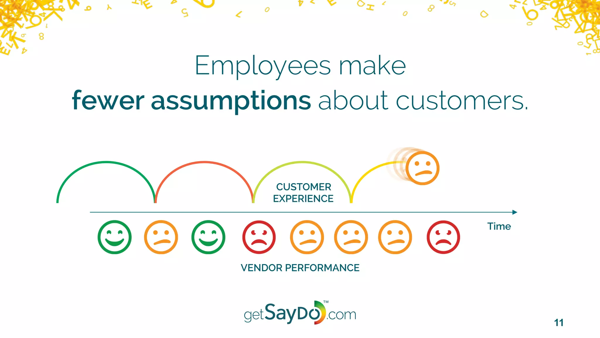 11
Employees make
fewer assumptions about customers.
CUSTOMER
EXPERIENCE
Time
VENDOR PERFORMANCE
 