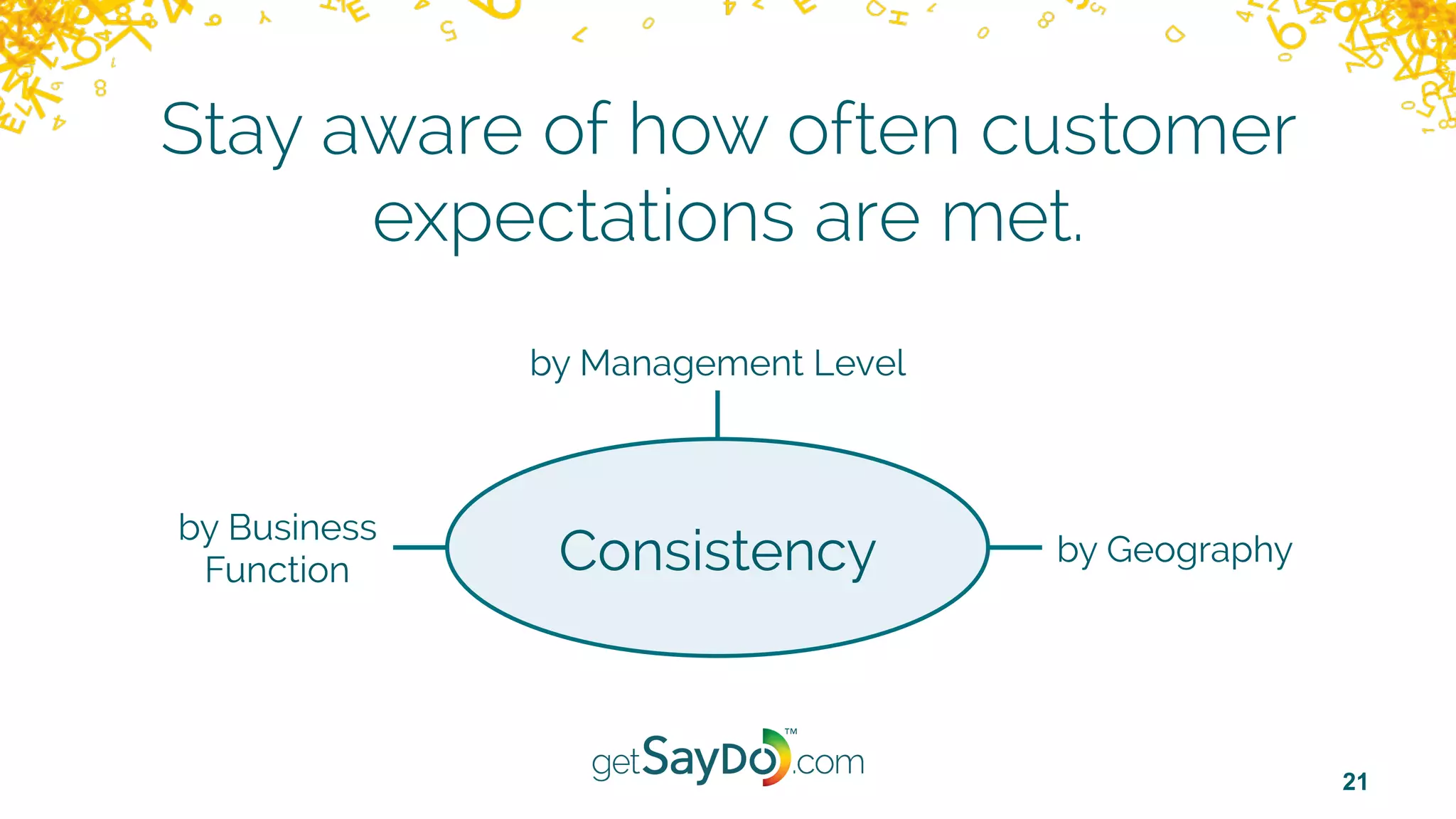 21
Stay aware of how often customer
expectations are met.
Consistency
by Business
Function
by Management Level
by Geography
 