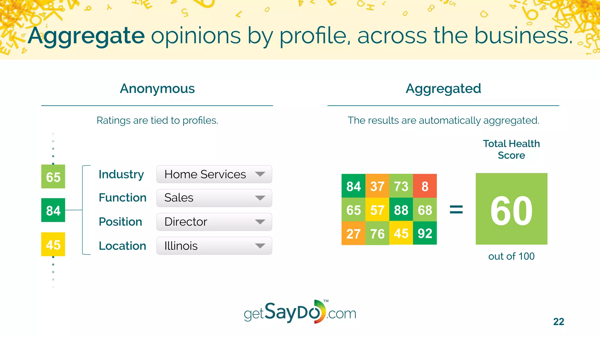 22
Aggregate opinions by proﬁle, across the business.
84
65
73
92
88 6857
45
37
27
8
76
60=
Total Health
Score
out of 100
Anonymous Aggregated
84
Industry Home Services
Function Sales
Position Director
Location Illinois
Ratings are tied to proﬁles. The results are automatically aggregated.
45
65
 